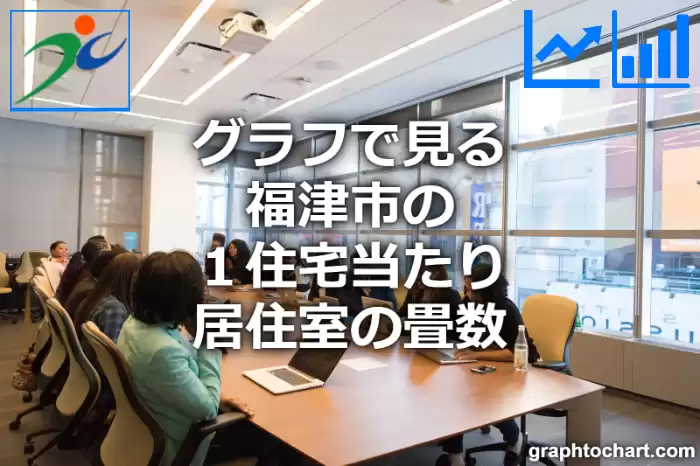 グラフで見る福津市の１住宅当たり居住室の畳数は高い？低い？(推移グラフと比較)