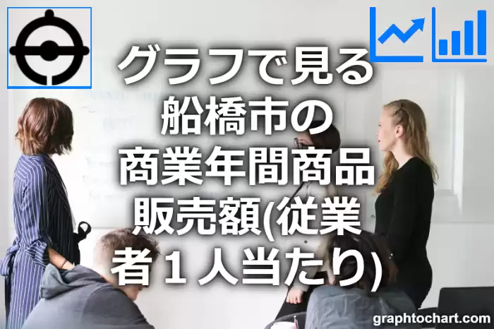 グラフで見る船橋市の商業年間商品販売額（従業者１人当たり）は高い？低い？(推移グラフと比較)