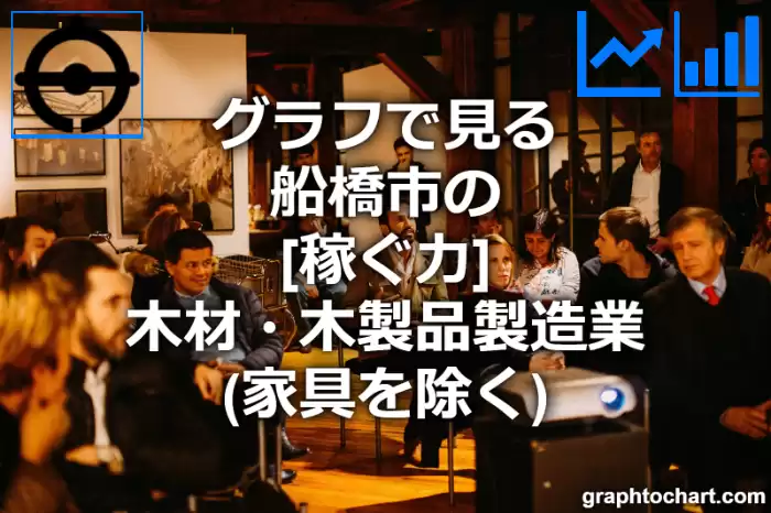 グラフで見る船橋市の木材・木製品製造業（家具を除く）の「稼ぐ力」は高い？低い？(推移グラフと比較)