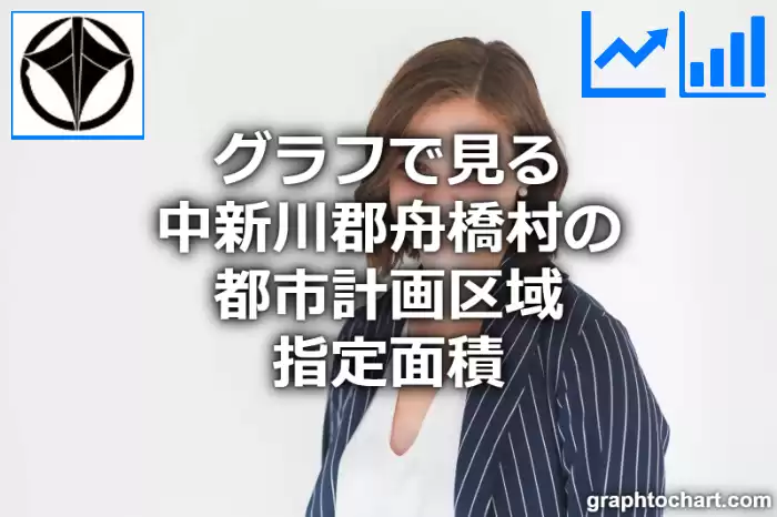 グラフで見る中新川郡舟橋村の都市計画区域指定面積は広い？狭い？(推移グラフと比較)