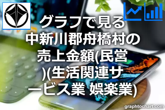 グラフで見る中新川郡舟橋村の生活関連サービス業，娯楽業の売上金額（民営）は高い？低い？(推移グラフと比較)