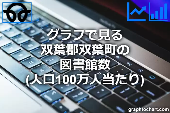 グラフで見る双葉郡双葉町の図書館数（人口100万人当たり）は多い？少い？(推移グラフと比較)