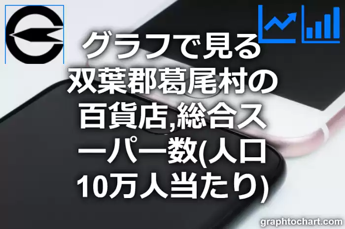 グラフで見る双葉郡葛尾村の百貨店,総合スーパー数（人口10万人当たり）は多い？少い？(推移グラフと比較)