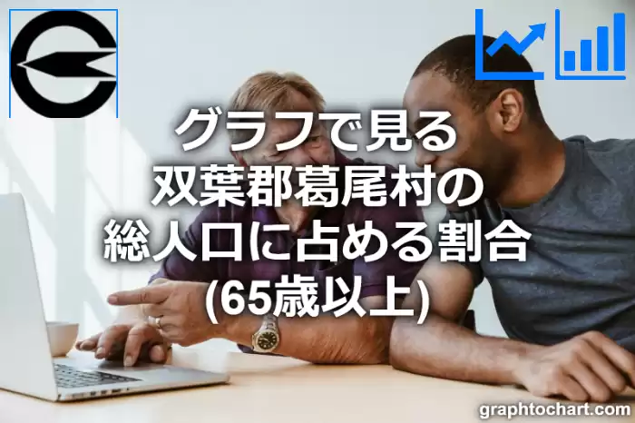 グラフで見る双葉郡葛尾村の高齢者人口の割合は高い？低い？(推移グラフと比較)