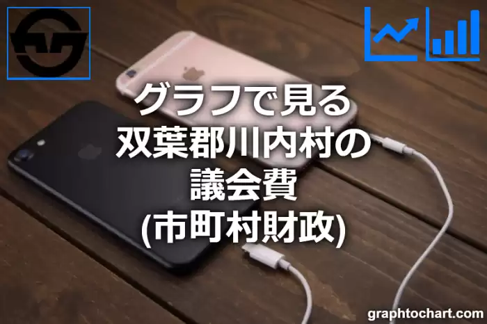 グラフで見る双葉郡川内村の議会費は高い？低い？(推移グラフと比較)