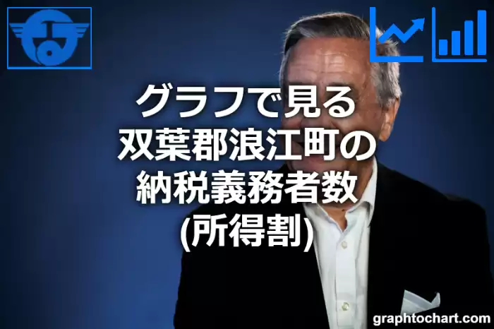 グラフで見る双葉郡浪江町の納税義務者数 所得割 は多い 少い 推移グラフと比較 Graphtochart