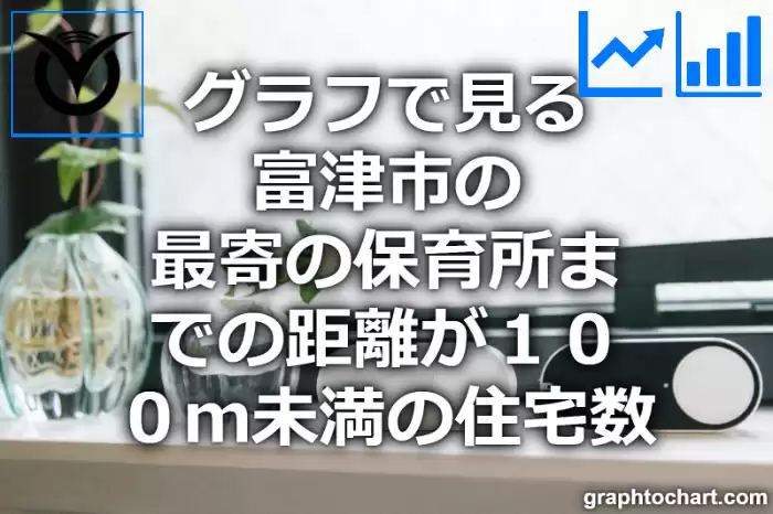 グラフで見る富津市の最寄の保育所までの距離が１００ｍ未満の住宅数は多い？少い？(推移グラフと比較)
