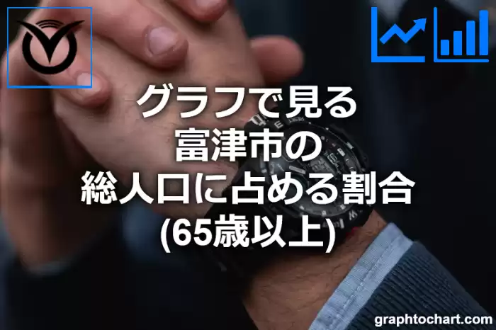 グラフで見る富津市の高齢者人口の割合は高い？低い？(推移グラフと比較)