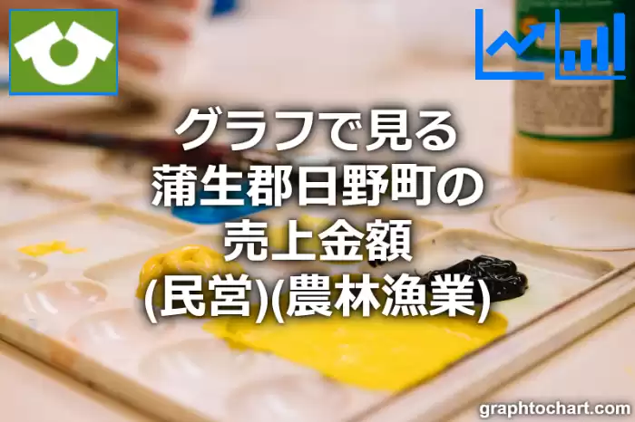 グラフで見る蒲生郡日野町の農林漁業の売上金額（民営）は高い？低い？(推移グラフと比較)