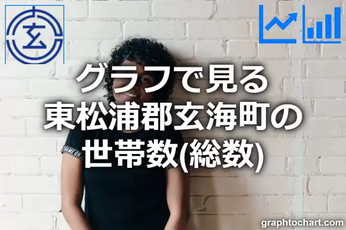 グラフで見る東松浦郡玄海町の世帯数（総数）は多い？少い？(推移グラフと比較)