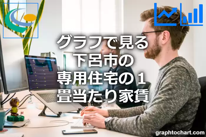 グラフで見る下呂市の専用住宅の１畳当たり家賃は高い？低い？(推移グラフと比較)