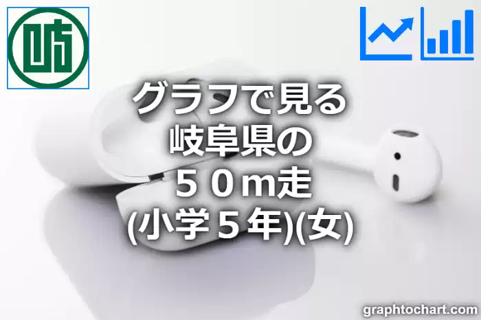 グラフで見る岐阜県の５０ｍ走（小学５年）（女）は速い？遅い？(推移グラフと比較)