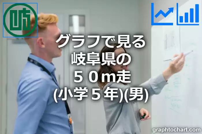 グラフで見る岐阜県の５０ｍ走（小学５年）（男）は速い？遅い？(推移グラフと比較)