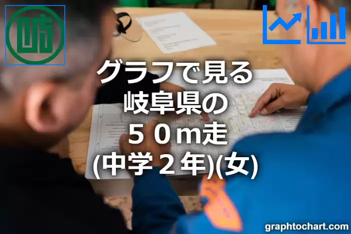 グラフで見る岐阜県の５０ｍ走（中学２年）（女）は速い？遅い？(推移グラフと比較)