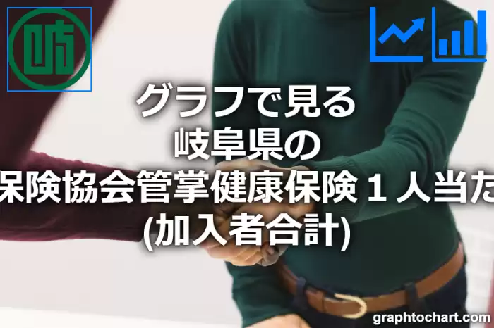 グラフで見る岐阜県の全国健康保険協会管掌健康保険１人当たり医療費（加入者合計）は高い？低い？(推移グラフと比較)