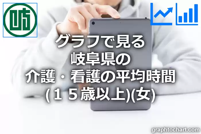 グラフで見る岐阜県の介護・看護の平均時間（１５歳以上）（女）は長い？短い？(推移グラフと比較)