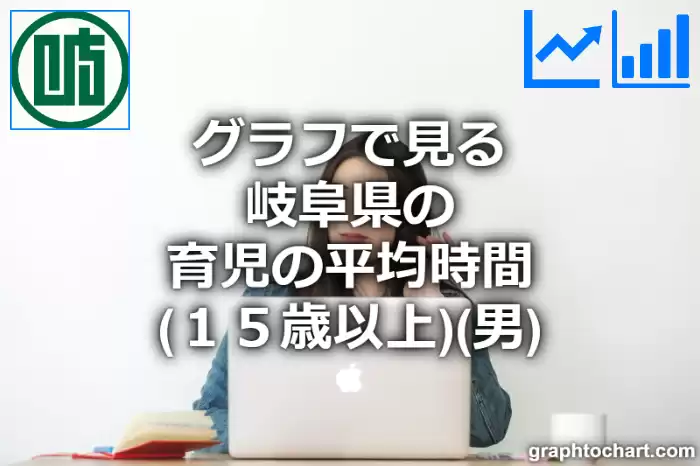 グラフで見る岐阜県の育児の平均時間（１５歳以上）（男）は長い？短い？(推移グラフと比較)
