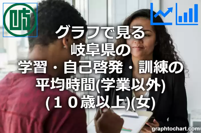 グラフで見る岐阜県の学習・自己啓発・訓練の平均時間（学業以外）（１０歳以上）（女）は長い？短い？(推移グラフと比較)