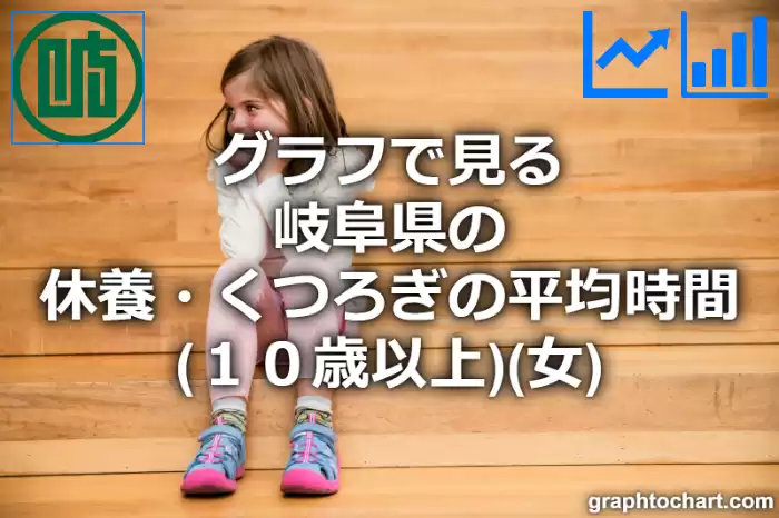 グラフで見る岐阜県の休養・くつろぎの平均時間（１０歳以上）（女）は長い？短い？(推移グラフと比較)