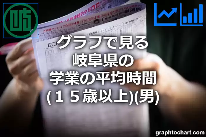 グラフで見る岐阜県の学業の平均時間（１５歳以上）（男）は長い？短い？(推移グラフと比較)