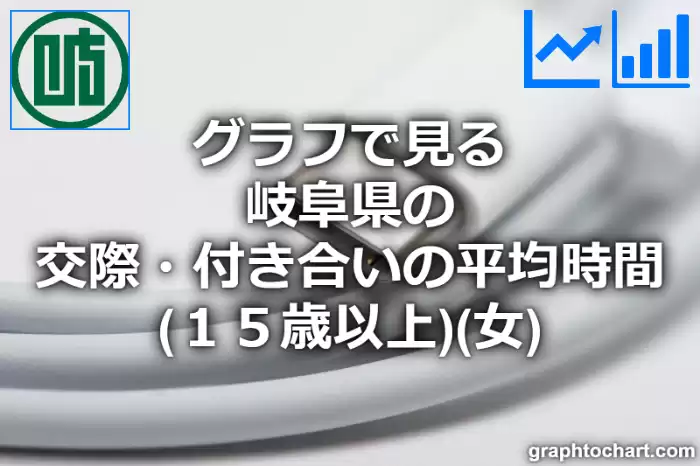 グラフで見る岐阜県の交際・付き合いの平均時間（１５歳以上）（女）は長い？短い？(推移グラフと比較)