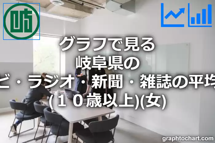 グラフで見る岐阜県のテレビ・ラジオ・新聞・雑誌の平均時間（１０歳以上）（女）は長い？短い？(推移グラフと比較)