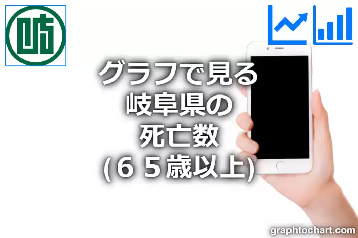 グラフで見る岐阜県の死亡数（６５歳以上）は多い？少い？(推移グラフと比較)