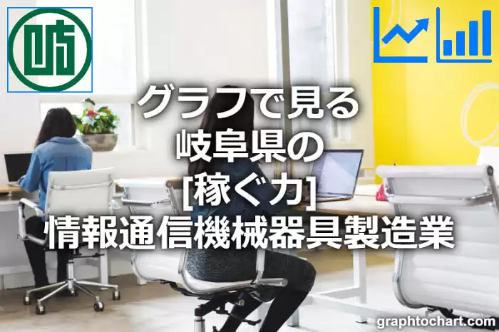 グラフで見る岐阜県の情報通信機械器具製造業の「稼ぐ力」は高い？低い？(推移グラフと比較)