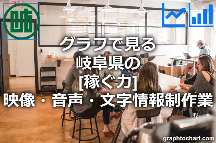 グラフで見る岐阜県の映像・音声・文字情報制作業の「稼ぐ力」は高い？低い？(推移グラフと比較)