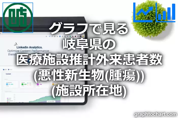 グラフで見る岐阜県の医療施設推計外来患者数（悪性新生物（腫瘍））（施設所在地）は高い？低い？(推移グラフと比較)