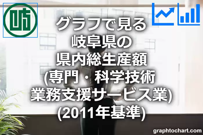 グラフで見る岐阜県の専門・科学技術，業務支援サービス業の県内総生産額は高い？低い？(推移グラフと比較)