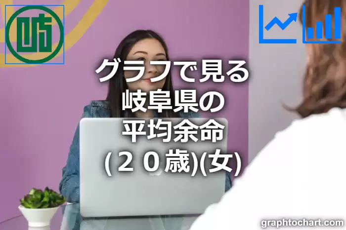 グラフで見る岐阜県の20歳女性の平均余命は長い？短い？(推移グラフと比較)