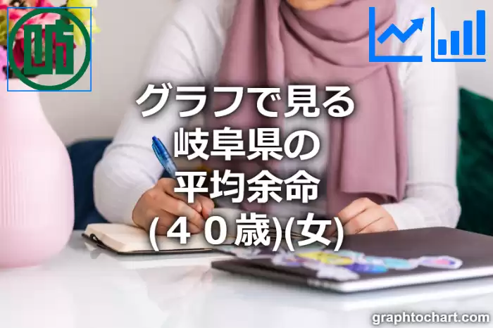 グラフで見る岐阜県の40歳女性の平均余命は長い？短い？(推移グラフと比較)