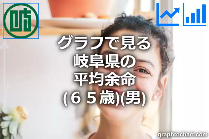 グラフで見る岐阜県の65歳男性の平均余命は長い？短い？(推移グラフと比較)