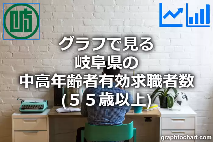 グラフで見る岐阜県の中高年齢者有効求職者数（５５歳以上）は多い？少い？(推移グラフと比較)
