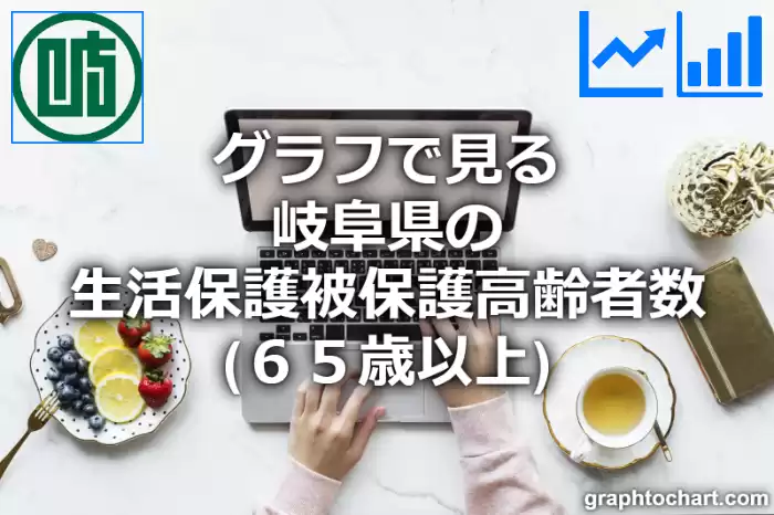 グラフで見る岐阜県の生活保護被保護高齢者数（６５歳以上）は多い？少い？(推移グラフと比較)