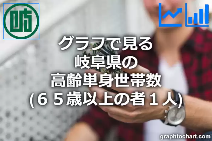 グラフで見る岐阜県の高齢単身世帯数（６５歳以上の者１人）は多い？少い？(推移グラフと比較)