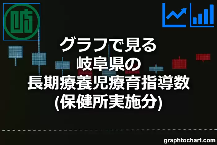 グラフで見る岐阜県の長期療養児療育指導数（保健所実施分）は多い？少い？(推移グラフと比較)