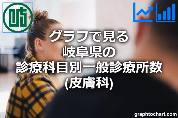 グラフで見る岐阜県の診療科目別一般診療所数（皮膚科）は多い？少い？(推移グラフと比較)