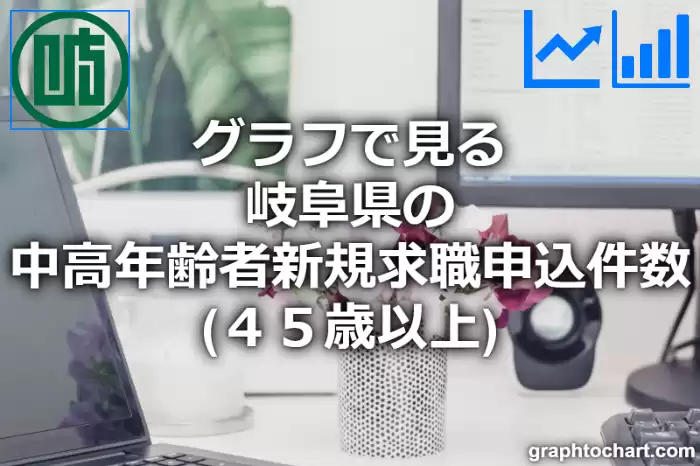 グラフで見る岐阜県の中高年齢者新規求職申込件数（４５歳以上）は多い？少い？(推移グラフと比較)