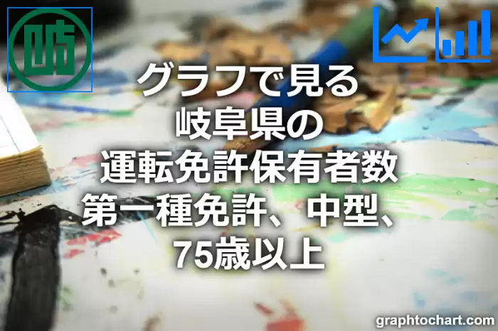 グラフで見る岐阜県の運転免許保有者数（第一種免許　中型　75歳以上）は多い？少い？(推移グラフと比較)