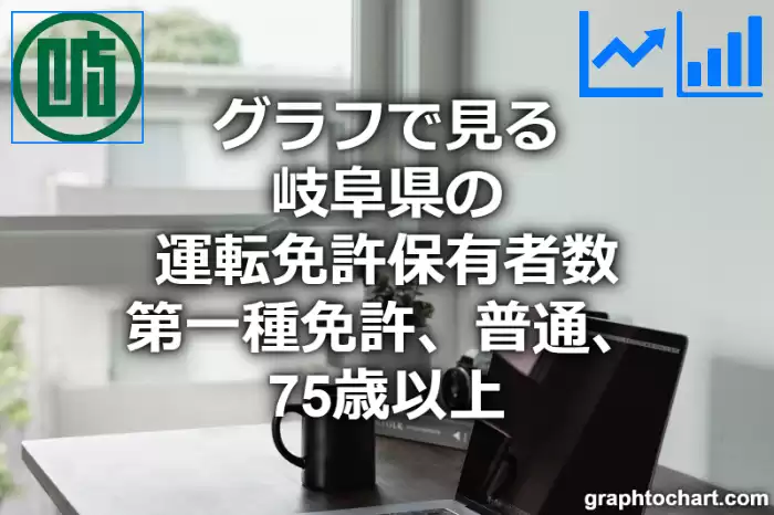 グラフで見る岐阜県の後期高齢者(75歳以上)の普通運転免許保有者数（第一種免許）は多い？少い？(推移グラフと比較)