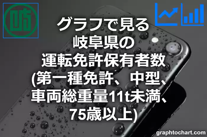 グラフで見る岐阜県の運転免許保有者数（第一種免許　中型　車両総重量11t未満　75歳以上）は多い？少い？(推移グラフと比較)