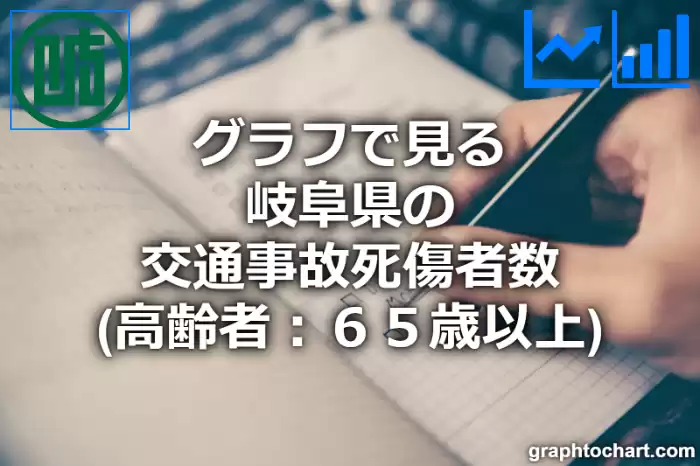 グラフで見る岐阜県の交通事故死傷者数（高齢者：６５歳以上）は多い？少い？(推移グラフと比較)