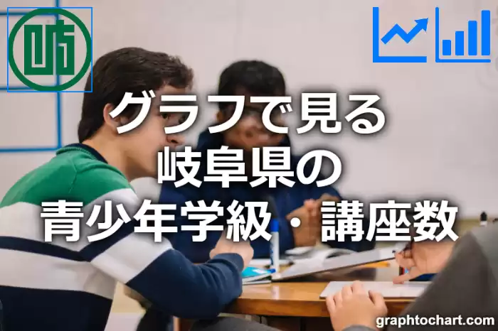 グラフで見る岐阜県の青少年学級・講座数は多い？少い？(推移グラフと比較)