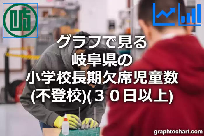 グラフで見る岐阜県の小学校長期欠席児童数（不登校）（３０日以上）は多い？少い？(推移グラフと比較)