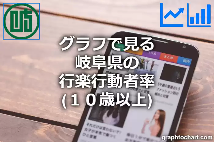 グラフで見る岐阜県の行楽行動者率（１０歳以上）は高い？低い？(推移グラフと比較)