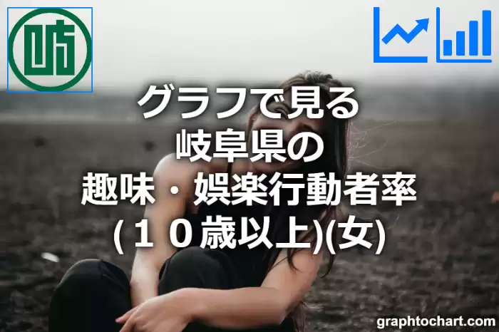 グラフで見る岐阜県の趣味・娯楽行動者率（１０歳以上）（女）は高い？低い？(推移グラフと比較)