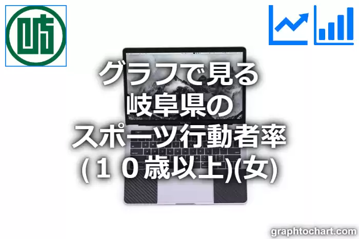 グラフで見る岐阜県のスポーツ行動者率（１０歳以上）（女）は高い？低い？(推移グラフと比較)