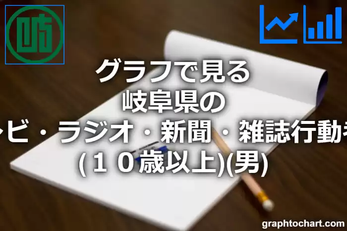 グラフで見る岐阜県のテレビ・ラジオ・新聞・雑誌行動者率（１０歳以上）（男）は高い？低い？(推移グラフと比較)